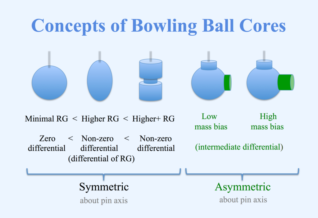 what-is-inside-a-bowling-ball-and-are-balls-created-equally