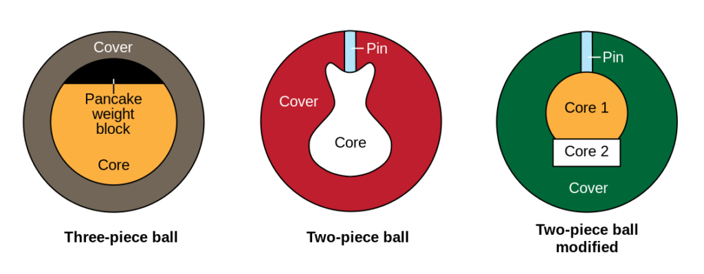 Three different bowling ball core weights: three piece ball, two piece ball and the two piece ball modified.