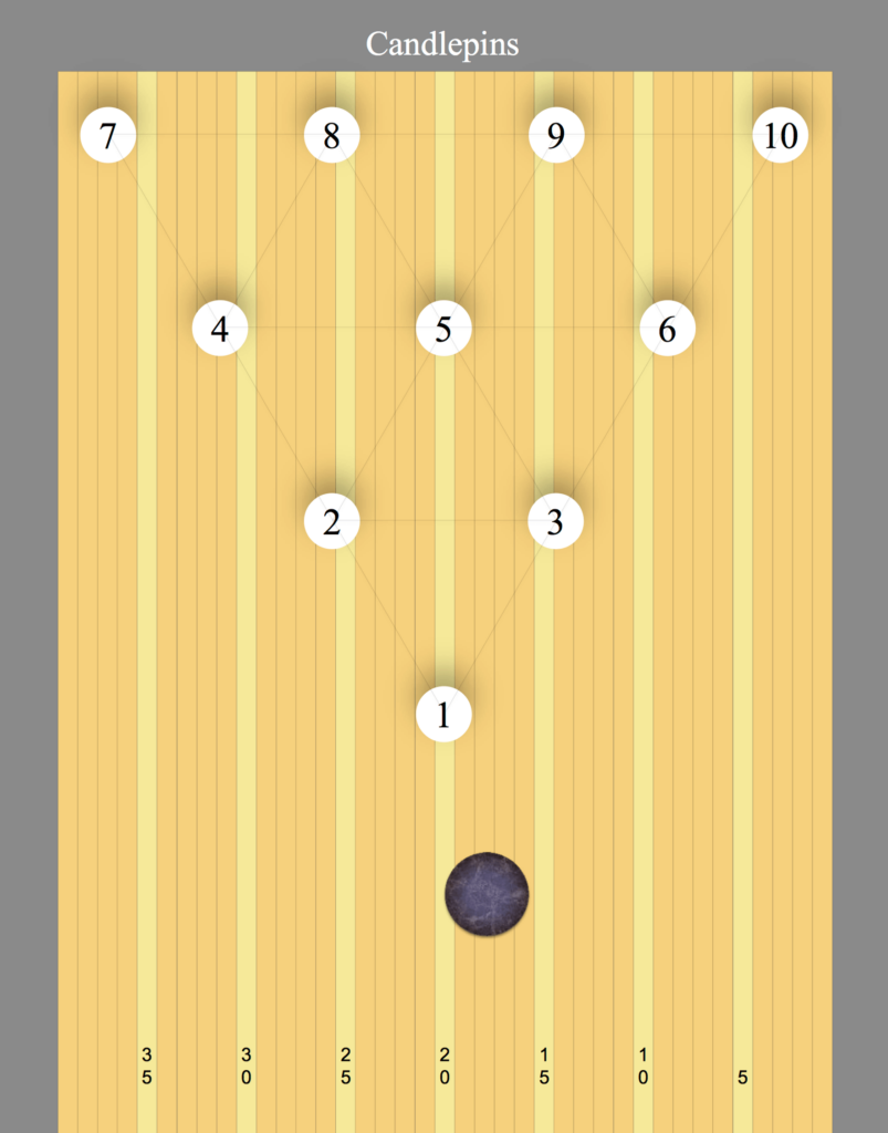 This image is of the candlepin bowling set up in a triangle formation. A black ball is approaching the headpin. There are also numbers on the floor panels starting from the left with 35 and ending with 5.