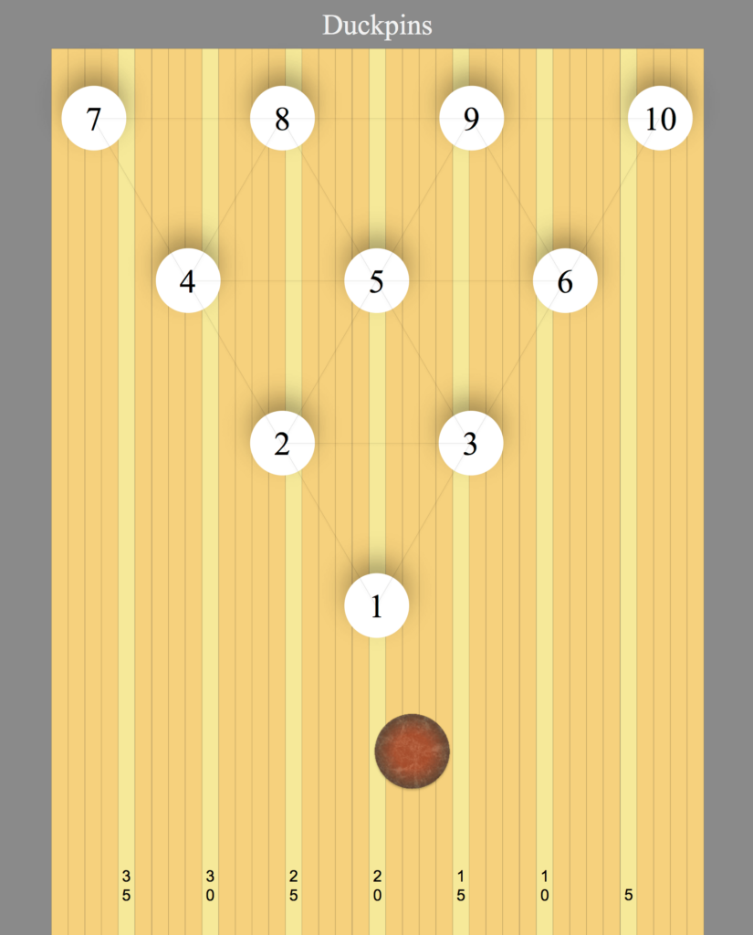 The image is of a duckpin set up. There is a brown ball approaching the headpin. There are numbers on the floor on the left side starting with 35 and ending with 5.