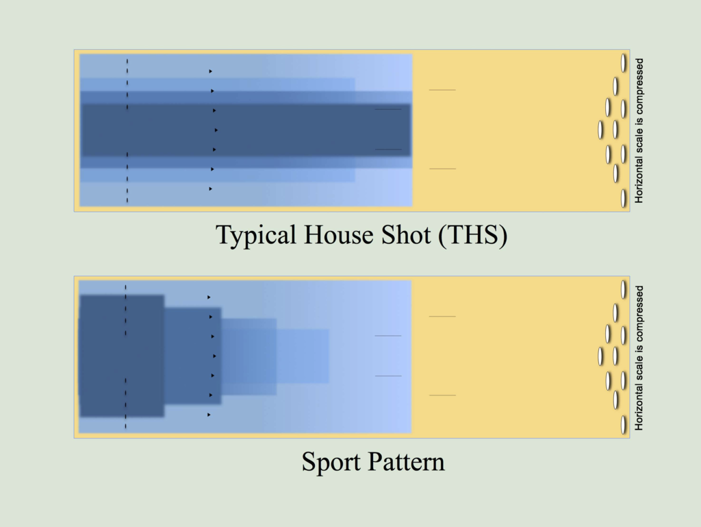 This picture shows the difference between a typical house shot verses a sport pattern and sometime you can use a house ball or plastic ball to pick up spares.