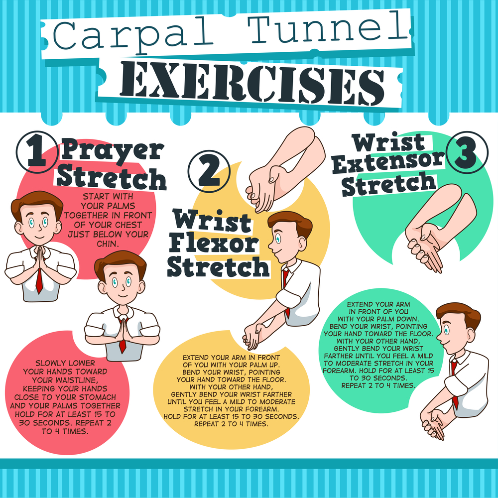A detailed diagram of carpal tunnel exercises to mitigate wrist pain and the most common bowling injuries.