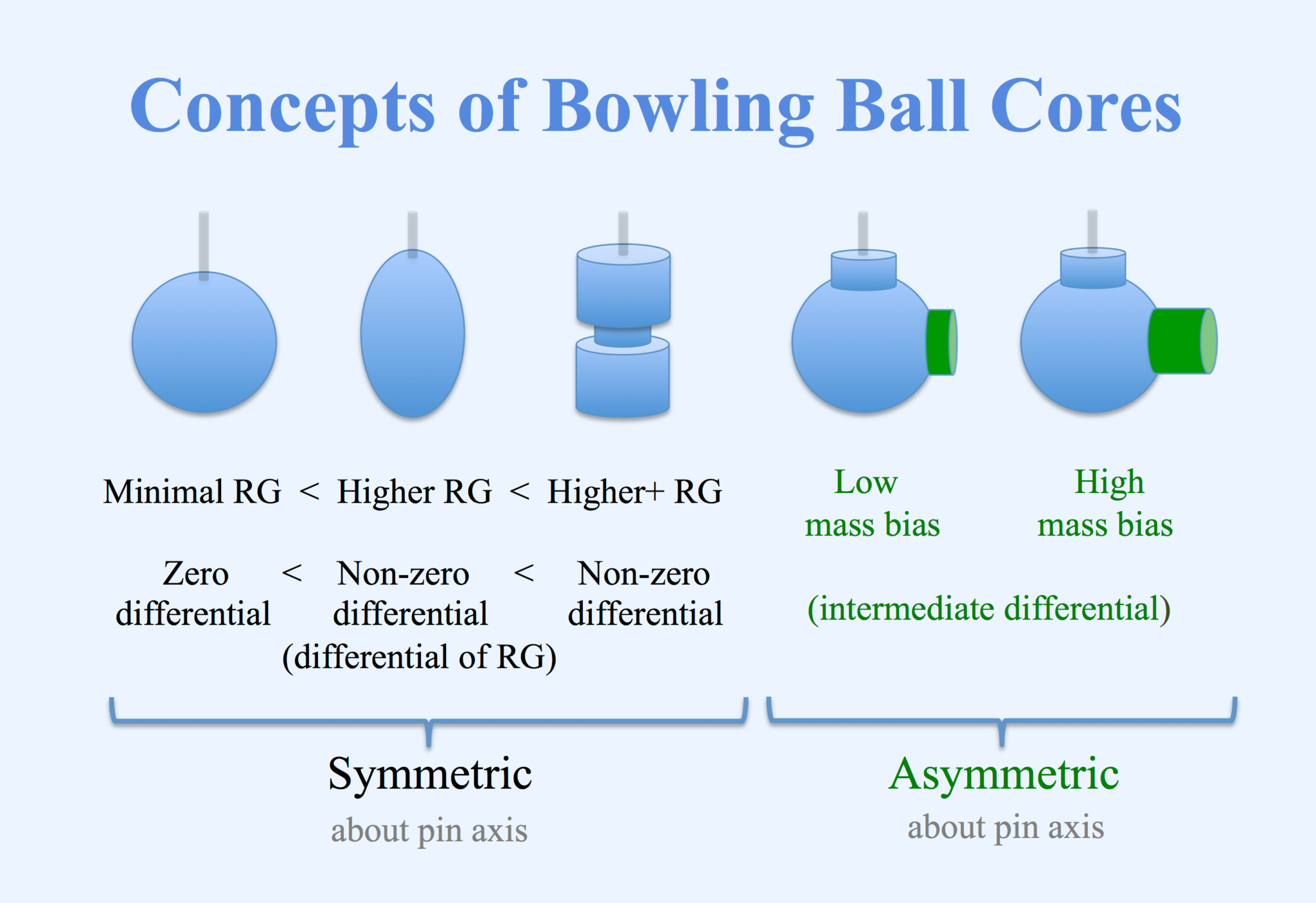 bowling-ball-hook-potential-chart-highest-and-least-potential