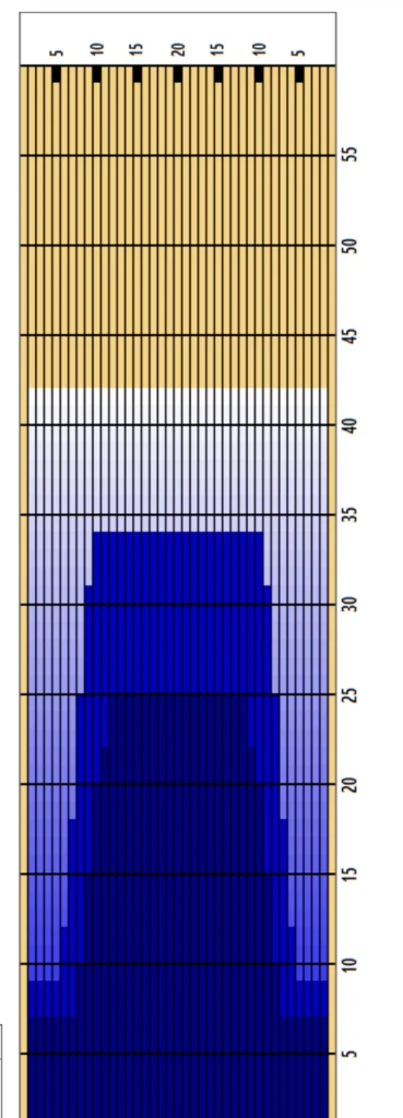 A singles tournament is great for this pattern, as the dry part of the bowling pattern is on the outside.