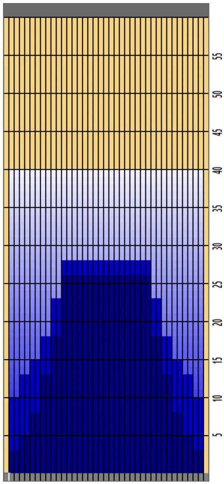 Chichen itza oil pattern with blue and white gradient of how the oil is applies- start deeper and down the middle creates a ditch where you can play where wall left