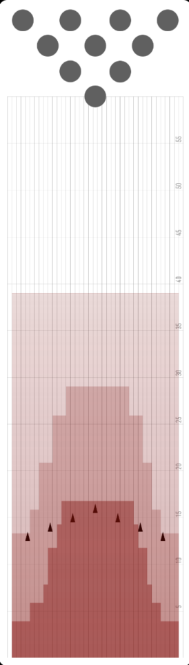 How to Play the Winding Road Bowling Pattern: Step-By-Step Bowling Guide