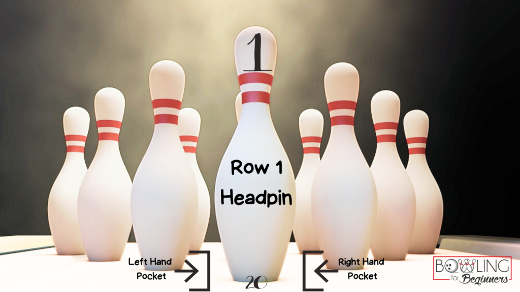 Ten pin bowling pin setup showing the bowling pin numbers and pocket to hit with the first ball for a strike.