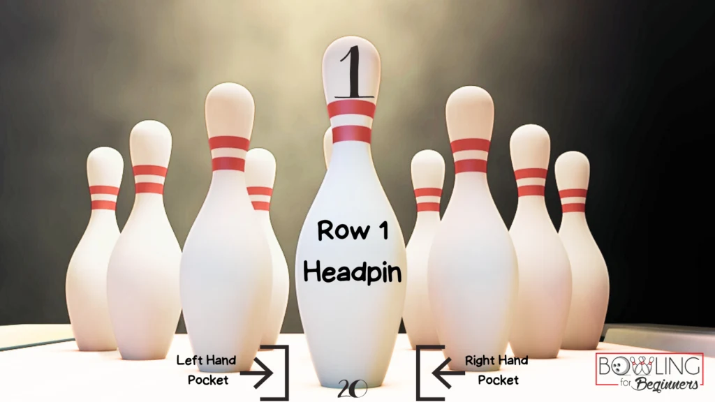 Ten pin bowling pin setup showing the bowling pin numbers and pocket to hit with the first ball for a strike.