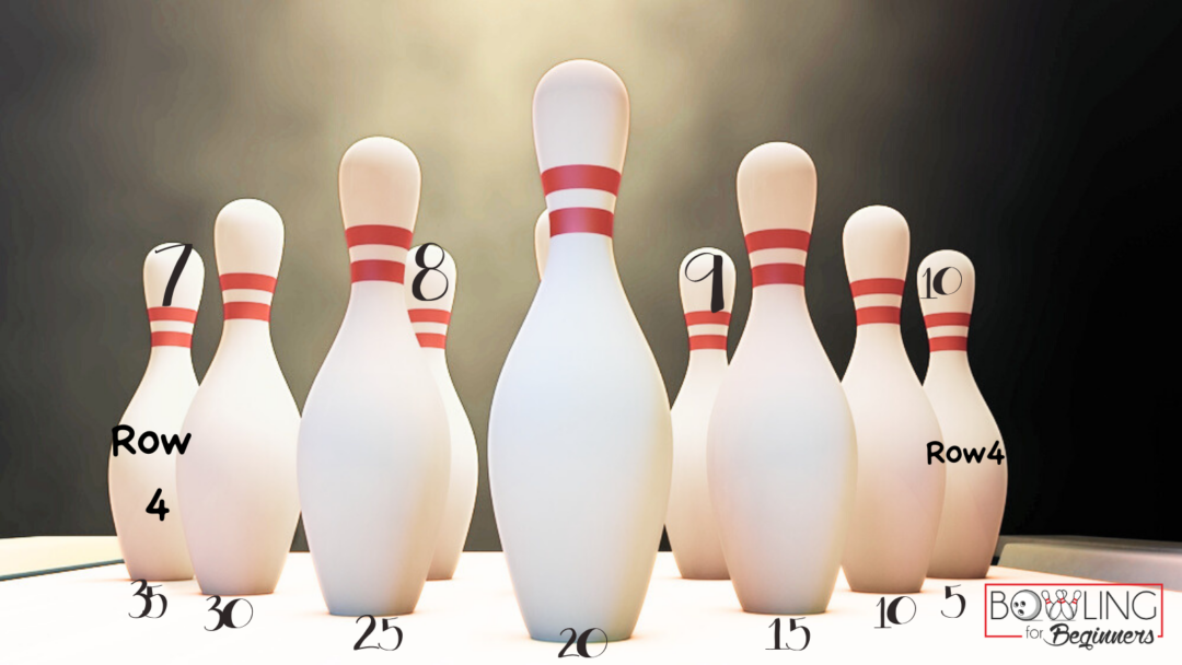 Bowling Pin Setup Numbering, Board Placement, and Pocket Finding