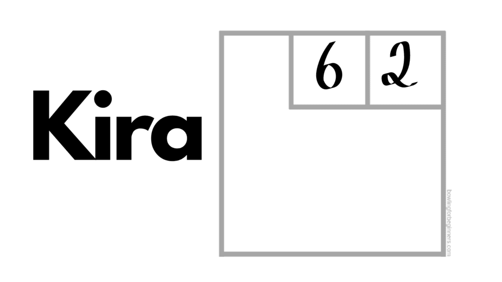 How Is Bowling Scored? Step-By-Step Guide &Amp; Detailed Examples 1 Single frame from a bowling score sheet bowling