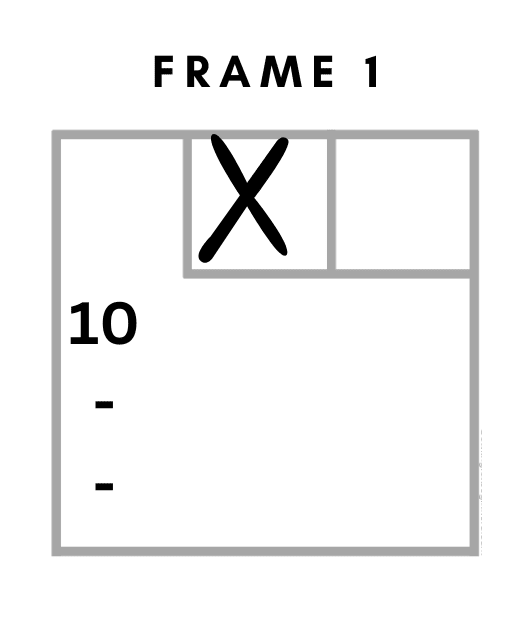 The game score in the first frame is 10, plus the next two rolls.