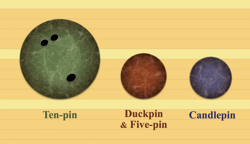 Traditional bowling balls compared to duckpin bowling balls