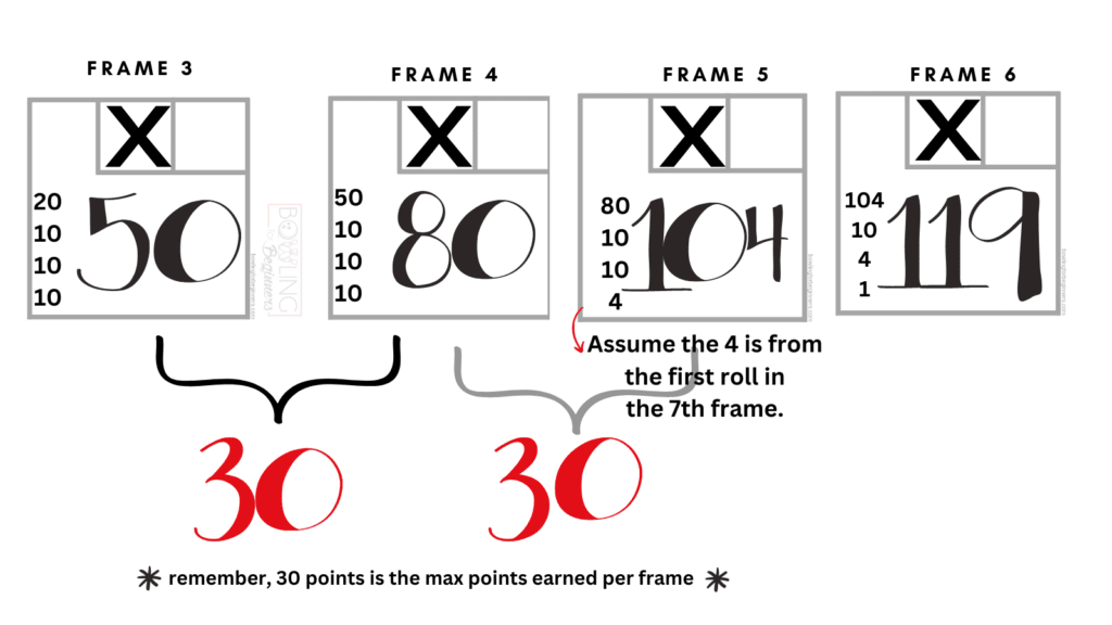 Sample score sheet for frame 3-6, and frame's 6 score depends on the next ball