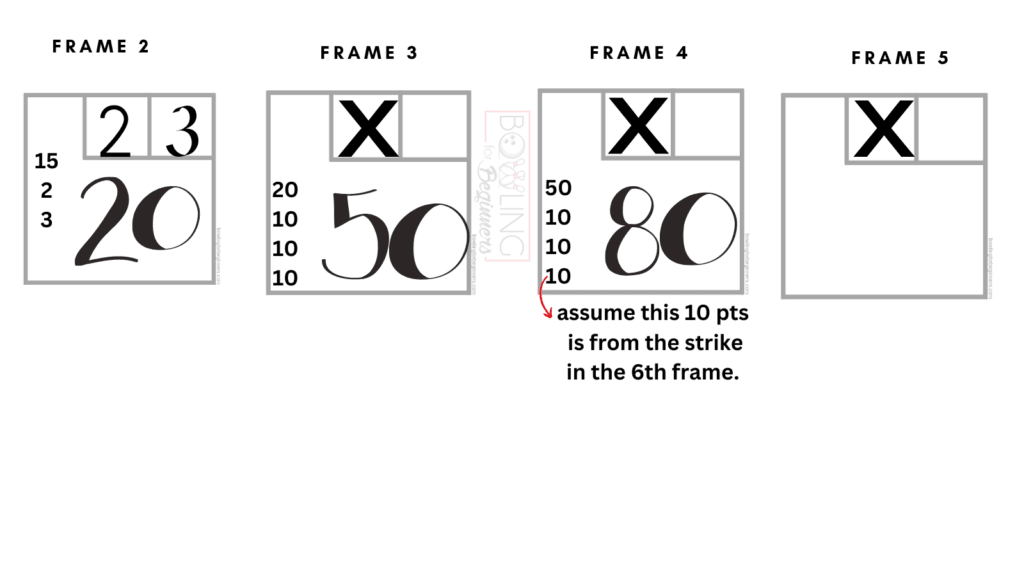 The mock bowling sheet is an example of how bowling scoring is calculated