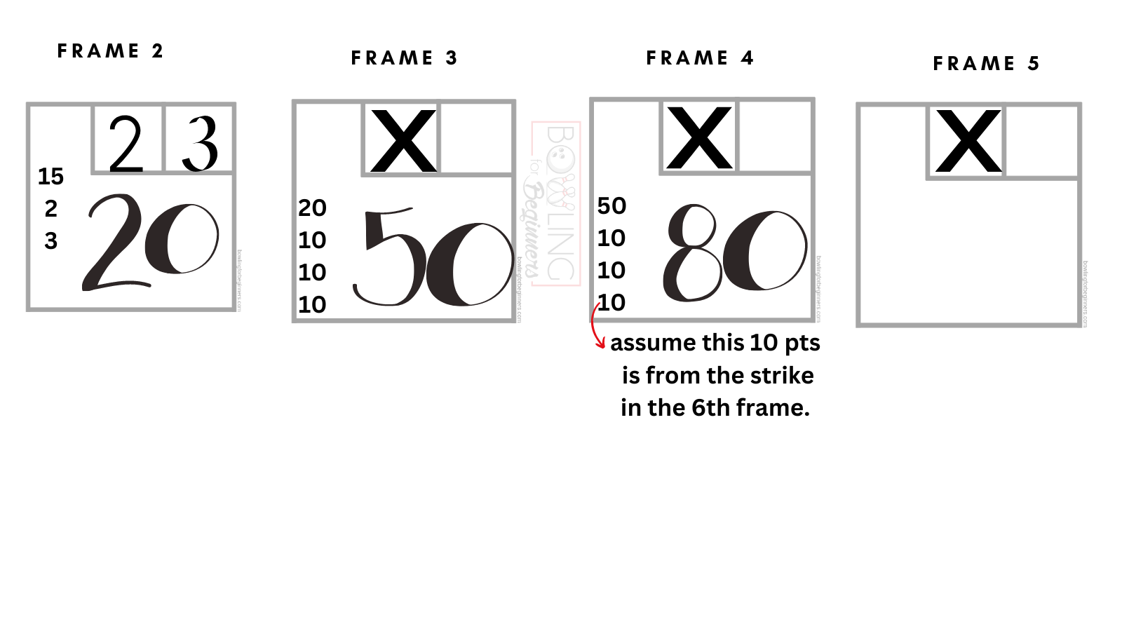 How Much Is A Strike In Bowling Are Strikes Better Than Spares