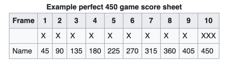 Five Pin Bowling Rules, Scoring, And Tips (The Best Guide Available)