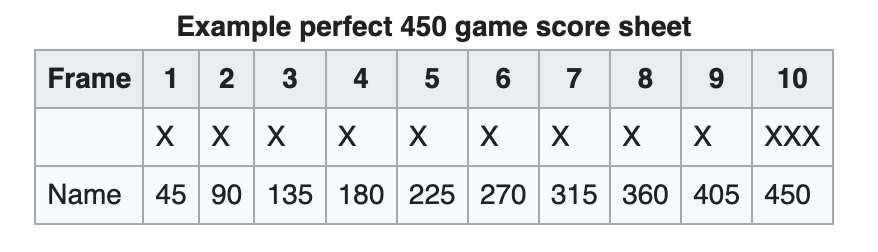 There are ten frames in five pin bowling similar the the number of frames in ten pin bowling games