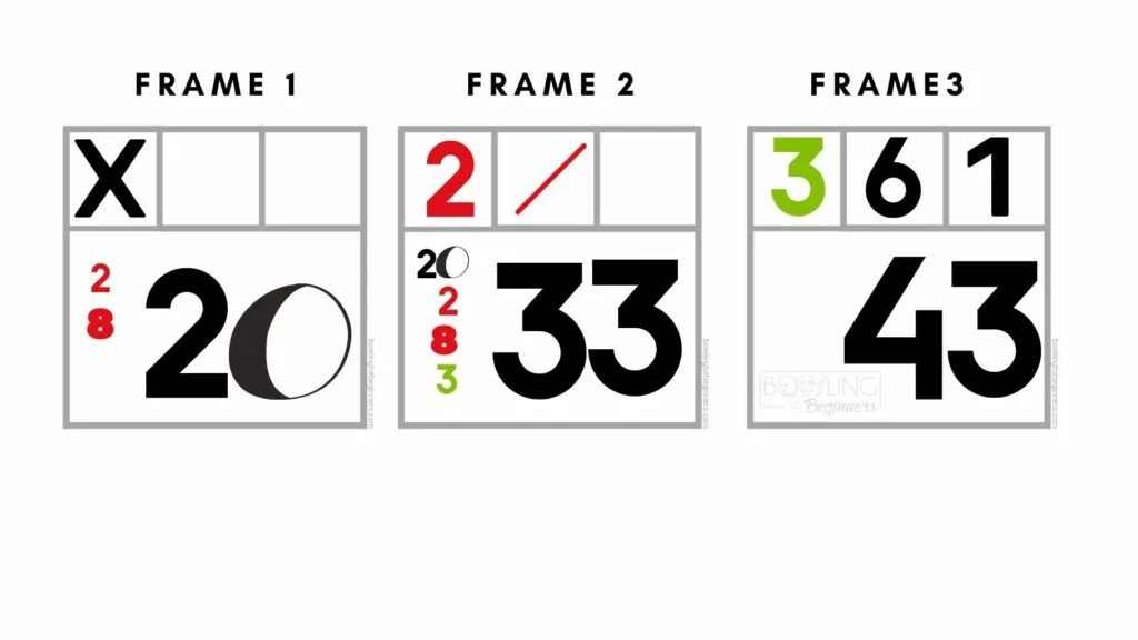 Duckpin bowling has a tenth frame, similar to regular bowling