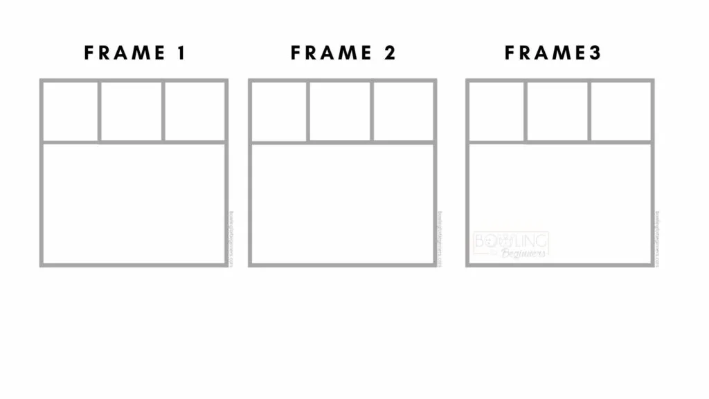 Max number of balls rolled is 3, as indicated by the three boxes per frame